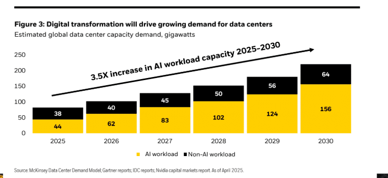 BlackRock richt zich op een “supercyclus” van infrastructuren: AI wordt ook gebouwd met beton en koper