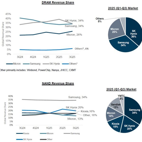 Waarom winnen DRAM de strijd van NAND in de nieuwe geheugeneconomie