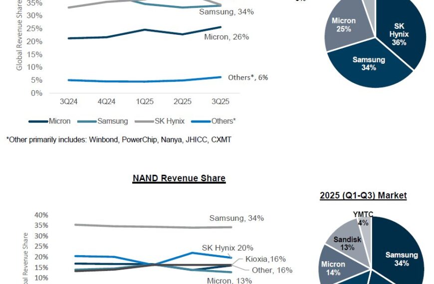 Waarom winnen DRAM de strijd van NAND in de nieuwe geheugeneconomie