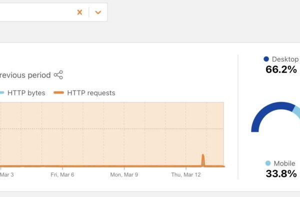Iran overschrijdt al bijna tien dagen zonder wereldwijd internet