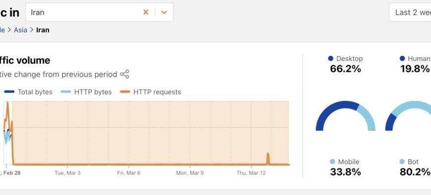 Iran overschrijdt al bijna tien dagen zonder wereldwijd internet