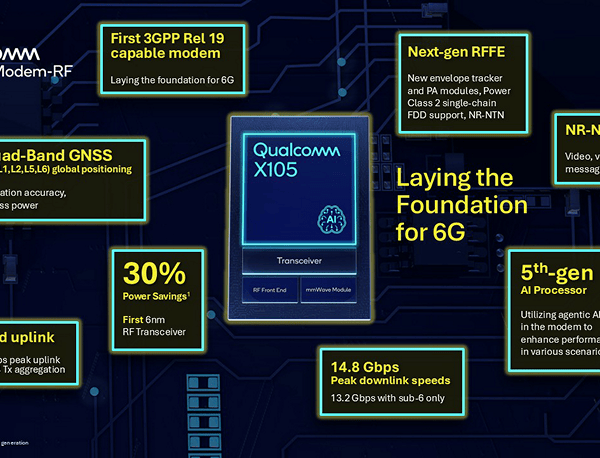 Qualcomm presenteert de X105-modem op MWC 2026: 5G-Advanced “Release 19-ready”, geïntegreerd satelliet en een sprong naar 6G