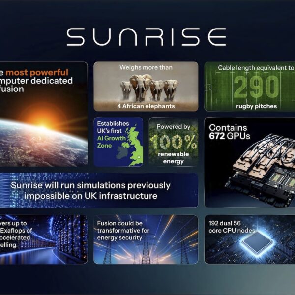 Verenigd Koninkrijk besteedt 45 miljoen pond aan Sunrise, zijn eerste AI-supercomputer voor het versnellen van kernfusie