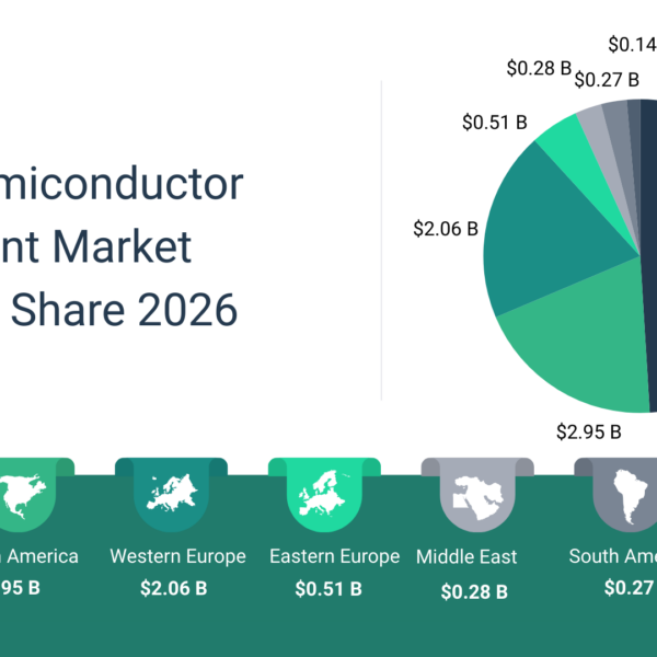De gebruikte machines voor het maken van chips winnen aan gewicht door kosten en deadlines