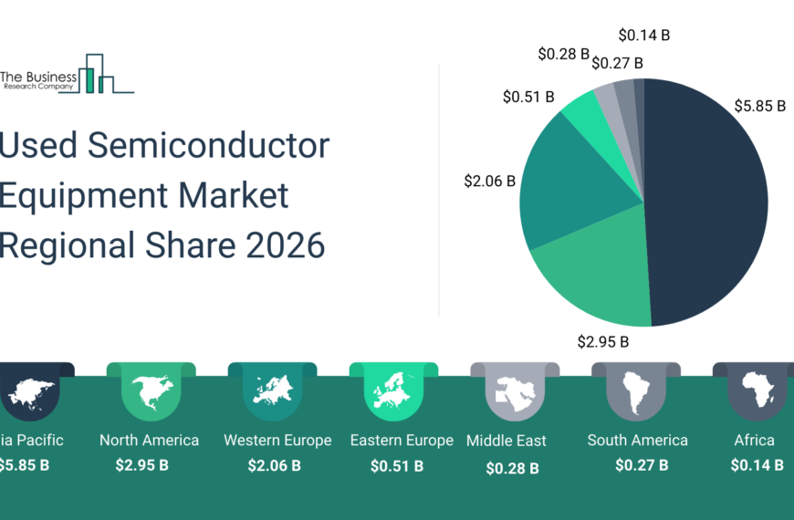 De gebruikte machines voor het maken van chips winnen aan gewicht door kosten en deadlines