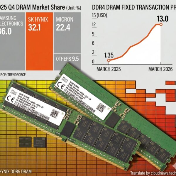 Microsoft en Google willen DRAM beveiligen met SK hynix tijdens de supercyclus van Kunstmatige Intelligentie