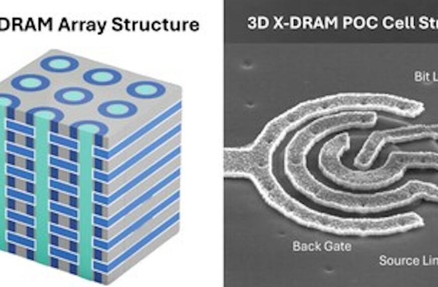 NEO brengt de DRAM 3D dichter bij de realiteit met zijn eerste 3D X-DRAM op silicium
