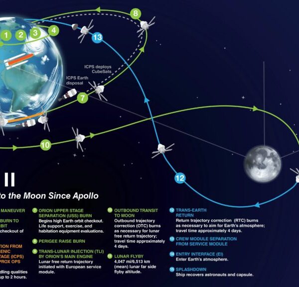 AT&T en FirstNet versterken de communicatie van de missie Artemis II naar de maan