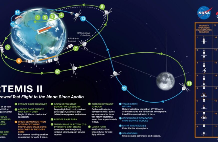 AT&T en FirstNet versterken de communicatie van de missie Artemis II naar de maan