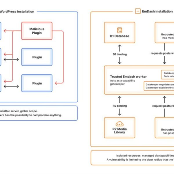 Cloudflare lanceert EmDash, zijn inzet om WordPress opnieuw vorm te geven in het tijdperk van AI