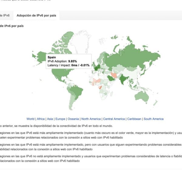 IPv6 verslaat IPv4 bij Google voor het eerst, maar Spanje blijft ver verwijderd van de echte verandering