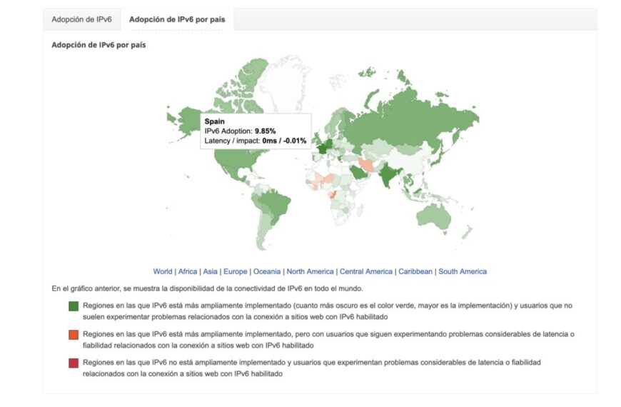 IPv6 verslaat IPv4 bij Google voor het eerst, maar Spanje blijft ver verwijderd van de echte verandering