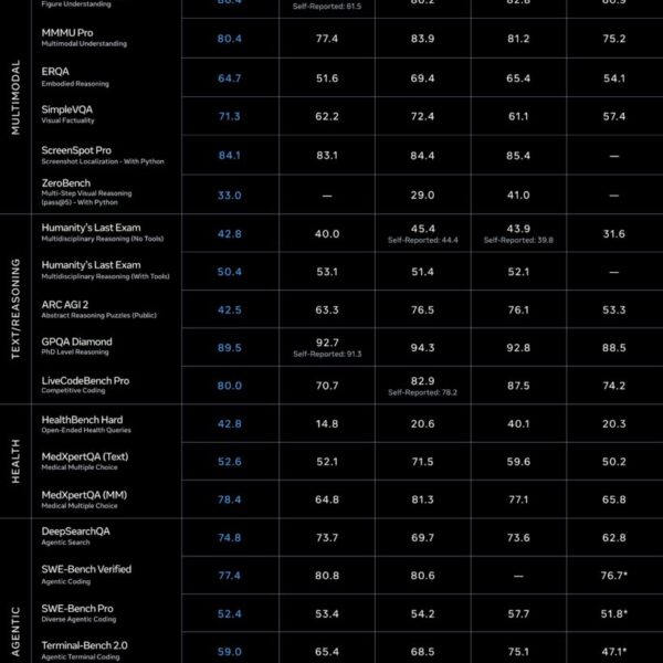 Meta schaft zet zich in met Muse Spark en hertekent zijn strategie tegenover OpenAI en Google