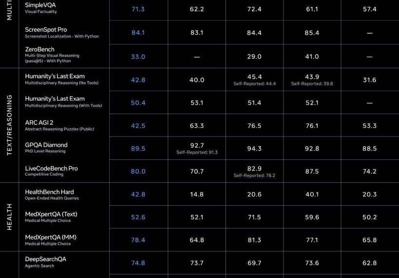 Meta schaft zet zich in met Muse Spark en hertekent zijn strategie tegenover OpenAI en Google