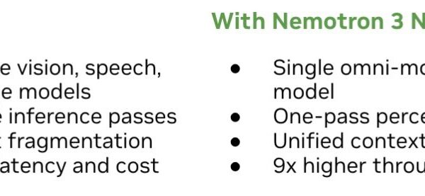 NVIDIA presenteert Nemotron 3 Nano Omni voor snellere multimodale agenten