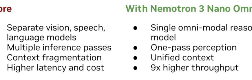NVIDIA presenteert Nemotron 3 Nano Omni voor snellere multimodale agenten