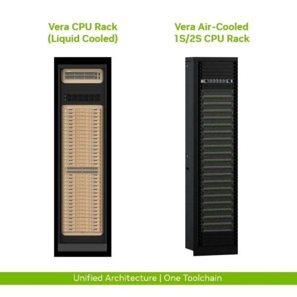 De agentische AI geeft gewicht terug aan de CPU’s en verandert de balans met de GPU’s