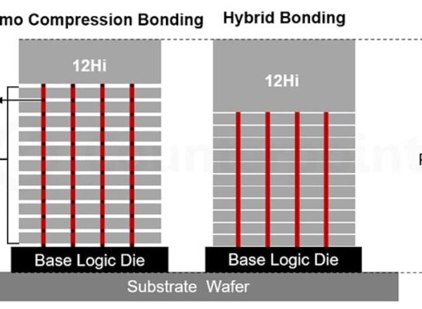 SK hynix richt zich op hybride voor HBM5 en versterkt de race om AI-geheugen