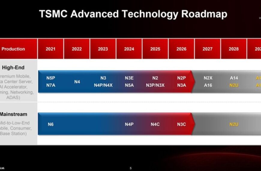 TSMC verlengt zijn voordeel tot 2029 met A13, A12 en een nog grotere CoWoS
