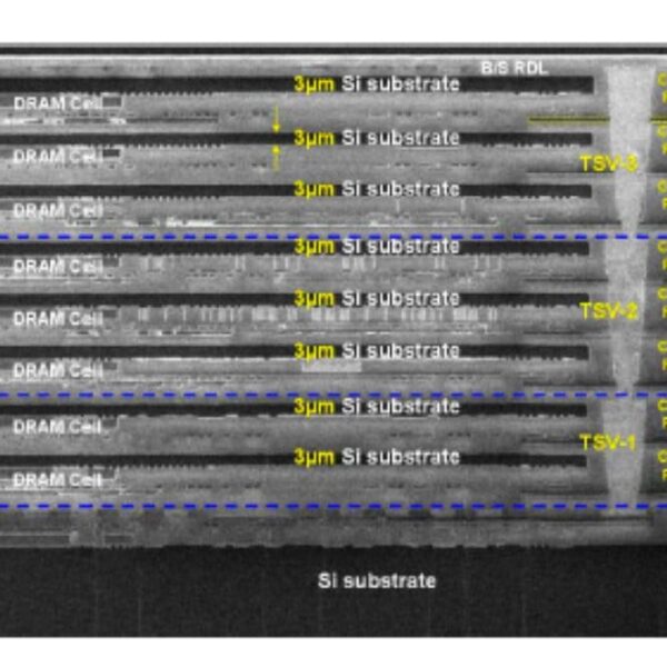 Intel en SoftBank presenteren HB3DM, een 3D-geheugen om te concurreren met HBM