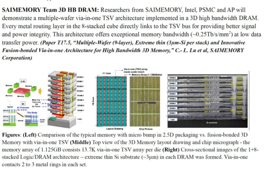 Intel en SoftBank bereiden ZAM voor, het geheugen dat HBM wil uitdagen