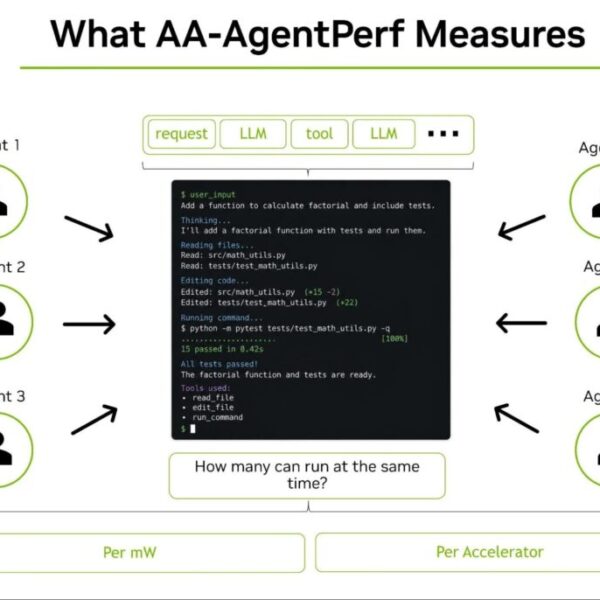 NVIDIA GB300 verlaagt de prestaties van de agent-gestuurde AI in vergelijking met Hopper