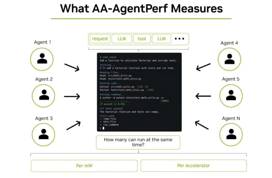 NVIDIA GB300 verlaagt de prestaties van de agent-gestuurde AI in vergelijking met Hopper