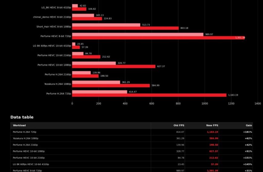 HandBrake schiet omhoog bij AMD Threadripper na het oplossen van twee knelpunten