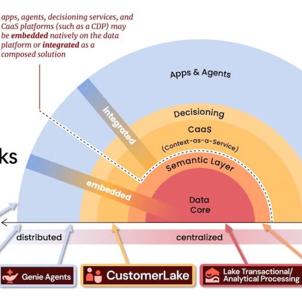 Databricks maakt van het lakehouse een CDP en doet de MarTech-markt schudden
