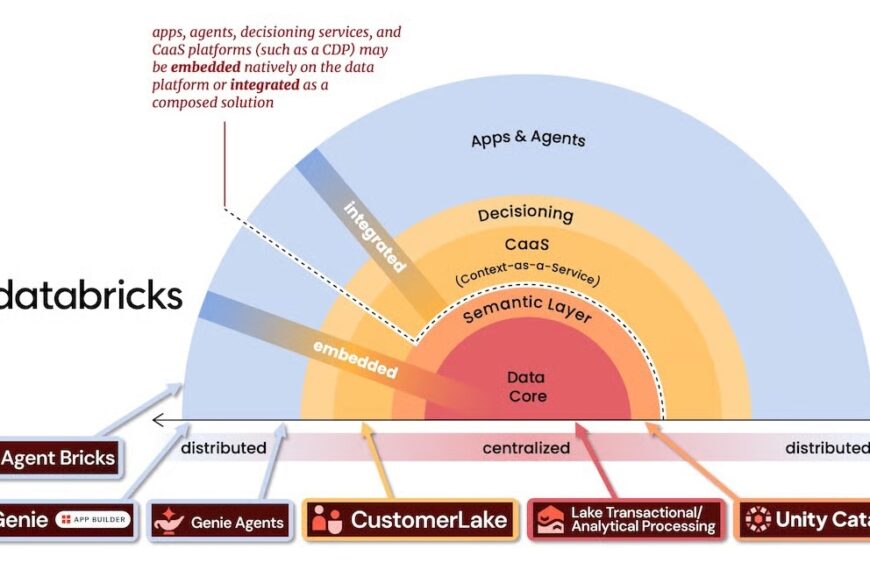 Databricks maakt van het lakehouse een CDP en doet de MarTech-markt schudden