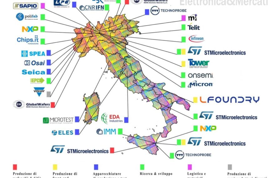 Italië wil meer zijn dan slechts een bijrol in de Europese chips