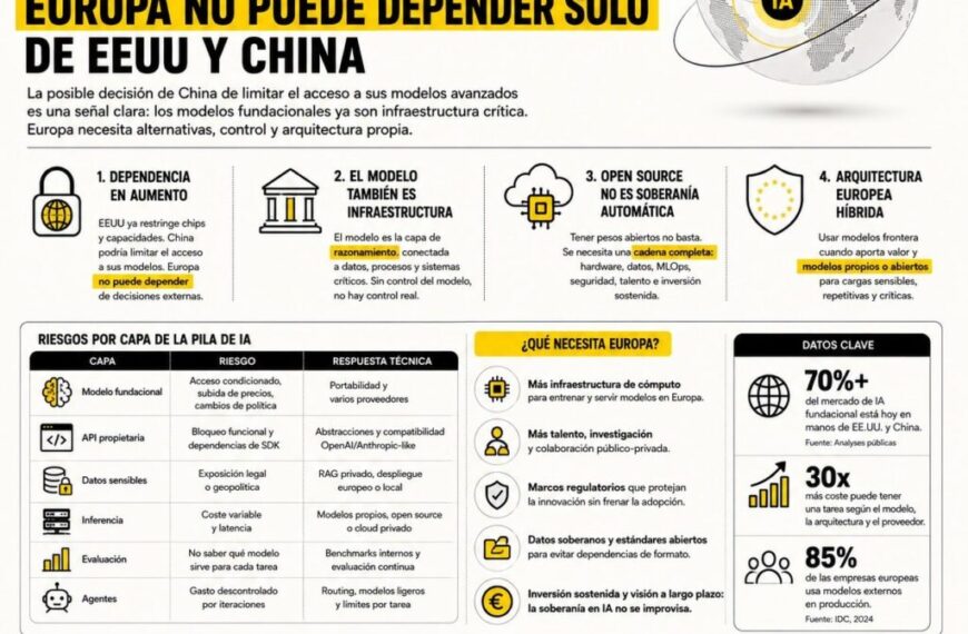 AI wordt een strategische infrastructuur: Europa kan niet alleen op de VS en China vertrouwen