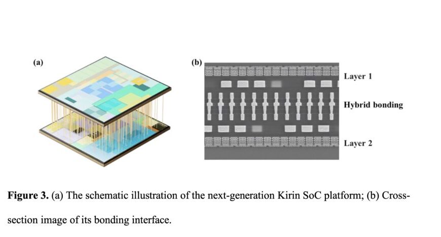 Huawei zoekt een 3D-route voor de Kirin 2026 vanwege het blokkeren van de meest geavanceerde knooppunten