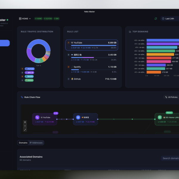 Neko Master: een open source paneel om realtime netwerkverkeer te bekijken