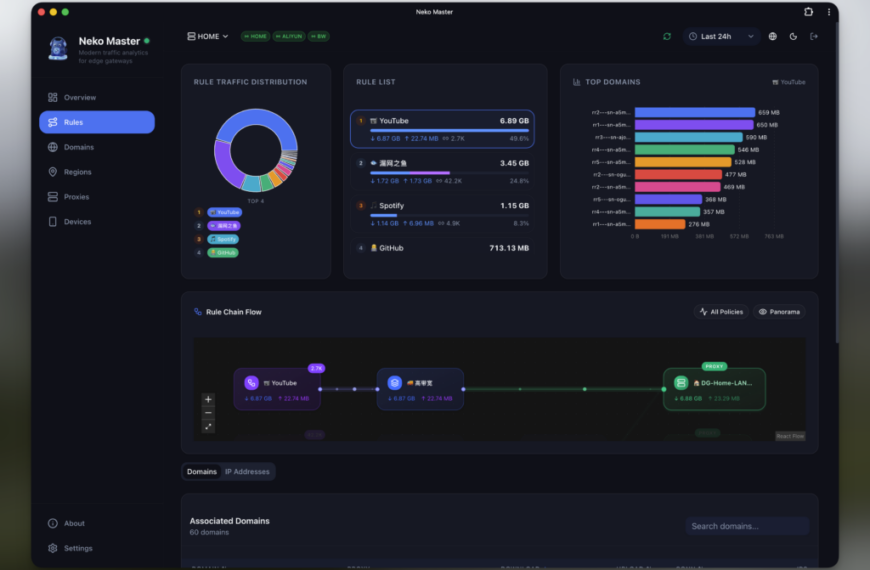Neko Master: een open source paneel om realtime netwerkverkeer te bekijken