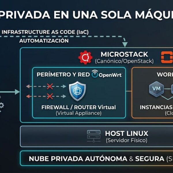 Hoe een privécloud op te zetten met MicroStack en Terraform op een Linux-server