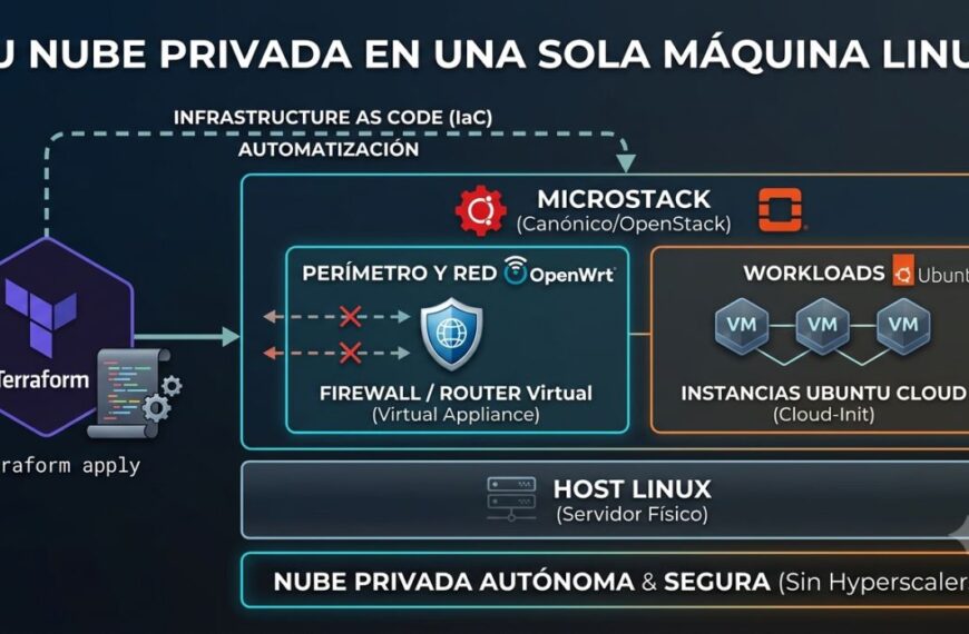Hoe een privécloud op te zetten met MicroStack en Terraform op een Linux-server