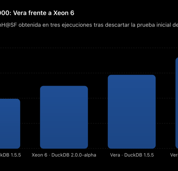 NVIDIA Vera overtreft Xeon 6 in DuckDB met 46% meer prestatie