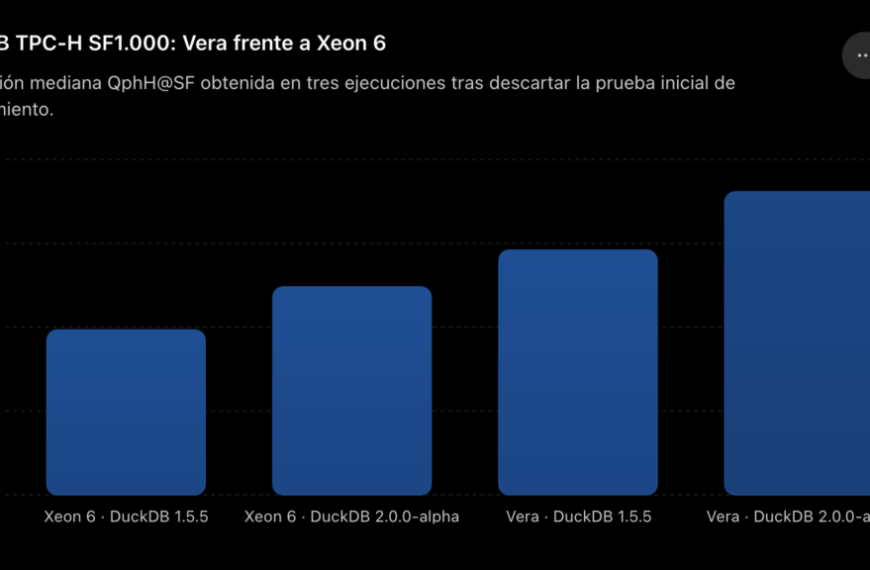 NVIDIA Vera overtreft Xeon 6 in DuckDB met 46% meer prestatie