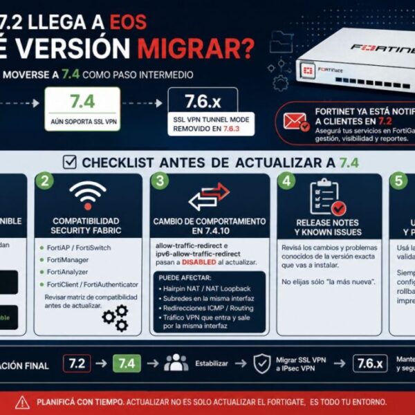 FortiOS 7.2 komt uit op EOS: gids voor migratie van FortiGate en het evalueren van alternatieven