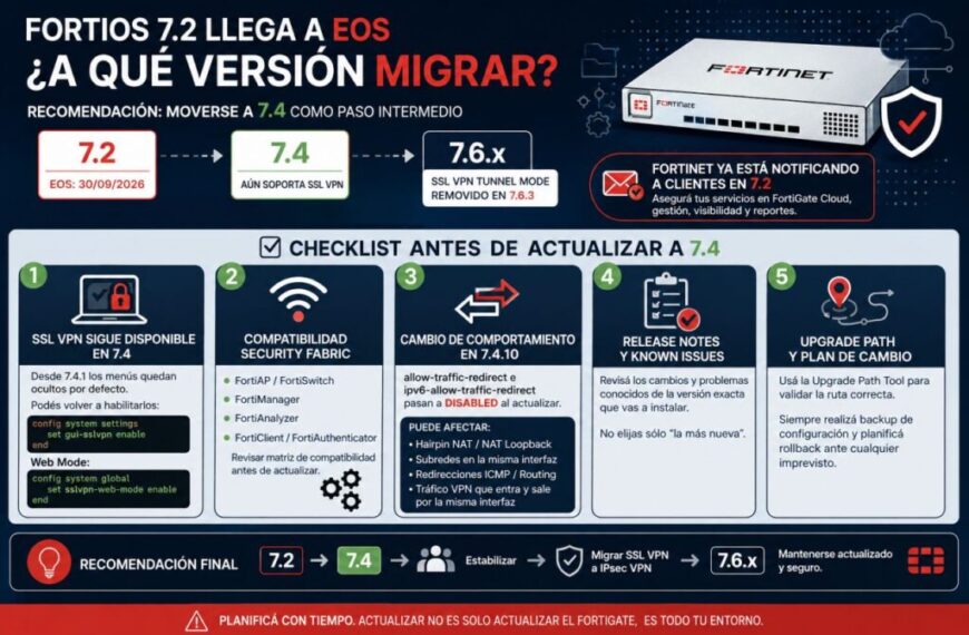 FortiOS 7.2 komt uit op EOS: gids voor migratie van FortiGate en het evalueren van alternatieven