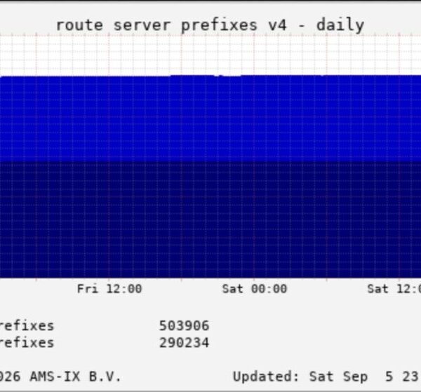 AMS-IX overschrijdt het half miljoen IPv4-routes op zijn servers in Amsterdam