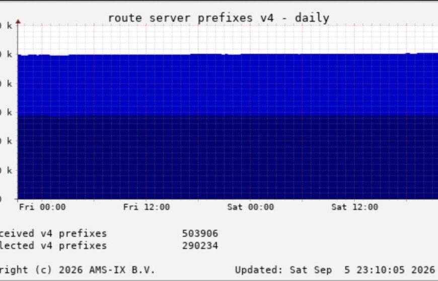 AMS-IX overschrijdt het half miljoen IPv4-routes op zijn servers in Amsterdam