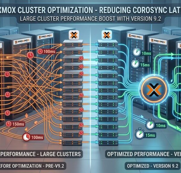 Een Proxmox-cluster met 47 knooppunten kan meer dan 70 seconden solely in Corosync overschrijden