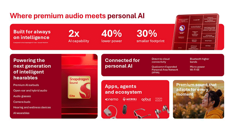 Qualcomm brengt AI naar de hoofdtelefoons met Snapdragon Sound Elite Gen 2