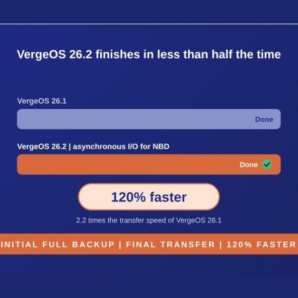 VergeOS 26.2 versnelt migraties vanaf VMware tot 120% en voegt ondersteuning toe voor SQL Server-clusters